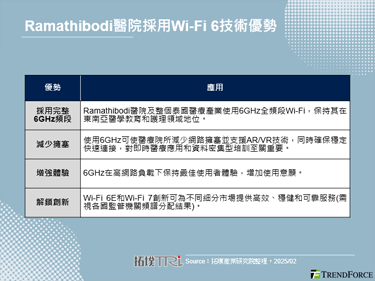 6GHz Wi-Fi在醫療保健領域影響漸增，提升Wi-Fi市場規模