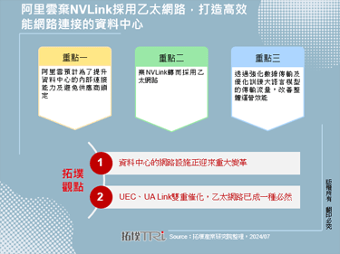 阿里雲棄NVLink採用乙太網路，打造高效能網路連接的資料中心