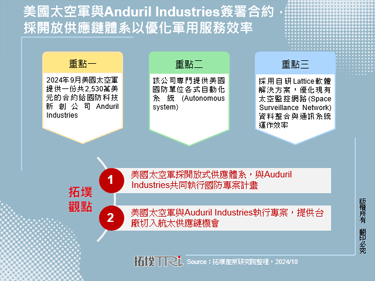 美國太空軍與Anduril I