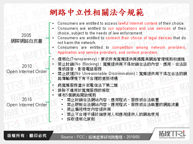 網路中立性相關法令規範