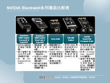 【精華】全球運算革命來臨，NVIDIA成代際升級之關鍵