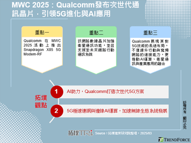 MWC 2025：Qualco