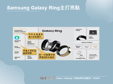 【精華】Samsung Galaxy Ring問世，開啟智慧戒指戰國時代