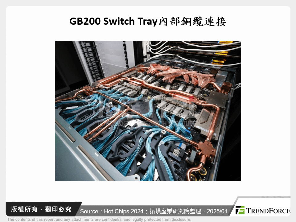 GB200 Switch Tray內部銅纜連接