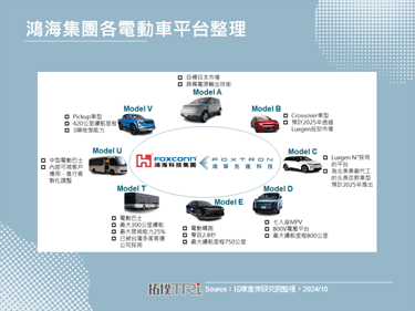 鴻海科技日：電動車新平台亮相，