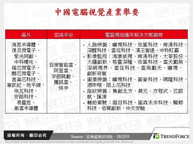 中國電腦視覺產業舉要