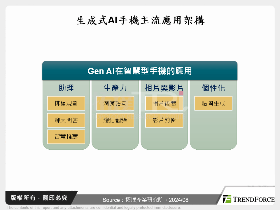 生成式AI賦能智慧型手機，創造市場新機會