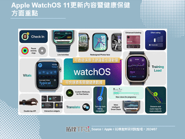 華碩推出智慧手錶VivoWatch 6，劍指智慧穿戴隨身保健商機