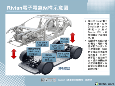 Rivian與Volkswag