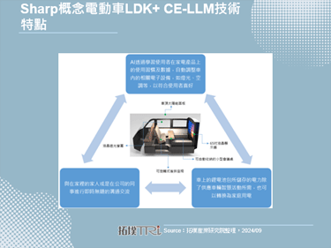 Sharp加入造車行列，預計數年後推出營造「第三生活空間」的純電車