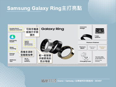 Samsung推出智慧手錶與戒指，將成全年智慧穿戴設備出貨成長動能