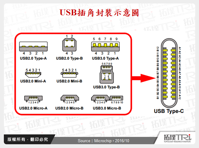 USB插角封裝示意圖