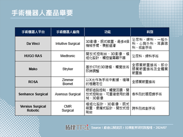 【精華】智慧醫療AI與手術解決方案的機會與挑戰