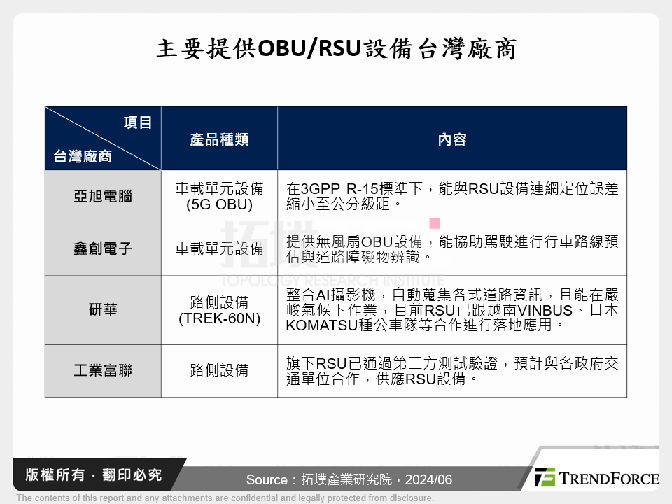 主要提供OBU/RSU設備台灣廠商