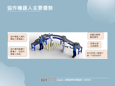 隨著AI應用興起，全球協作型機