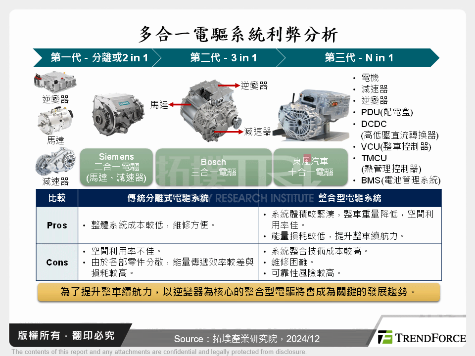 多合一電驅系統利弊分析