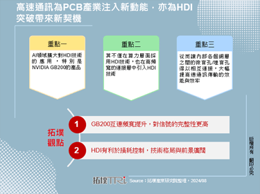 高速通訊為PCB產業注入新動能，亦為HDI突破帶來新契機