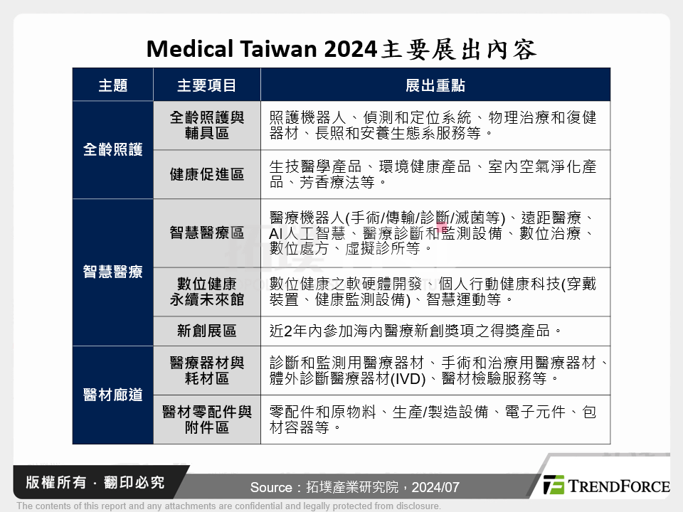 Medical Taiwan 2024主要展出內容