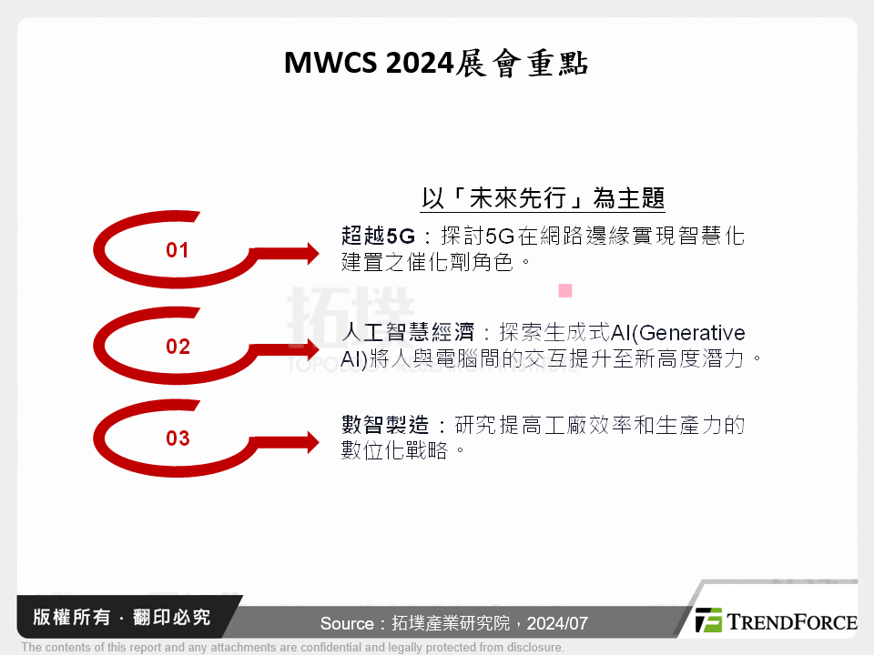 MWCS 2024展會重點