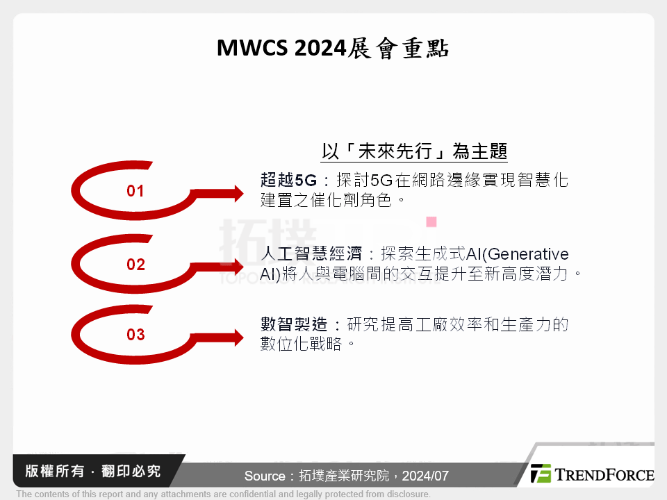 MWCS 2024：開啟通訊產業數智化