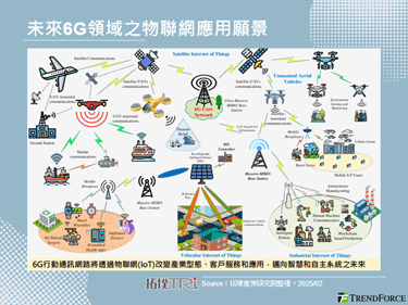 ETSI成立產業小組探索多址技