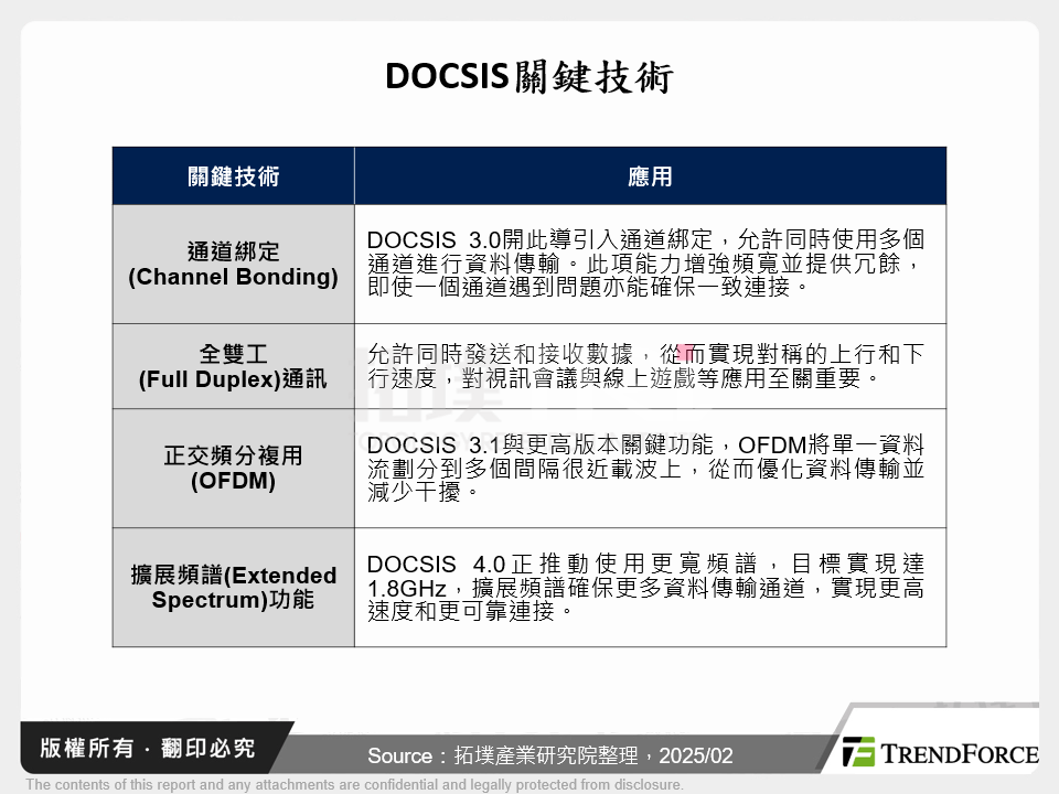 DOCSIS關鍵技術