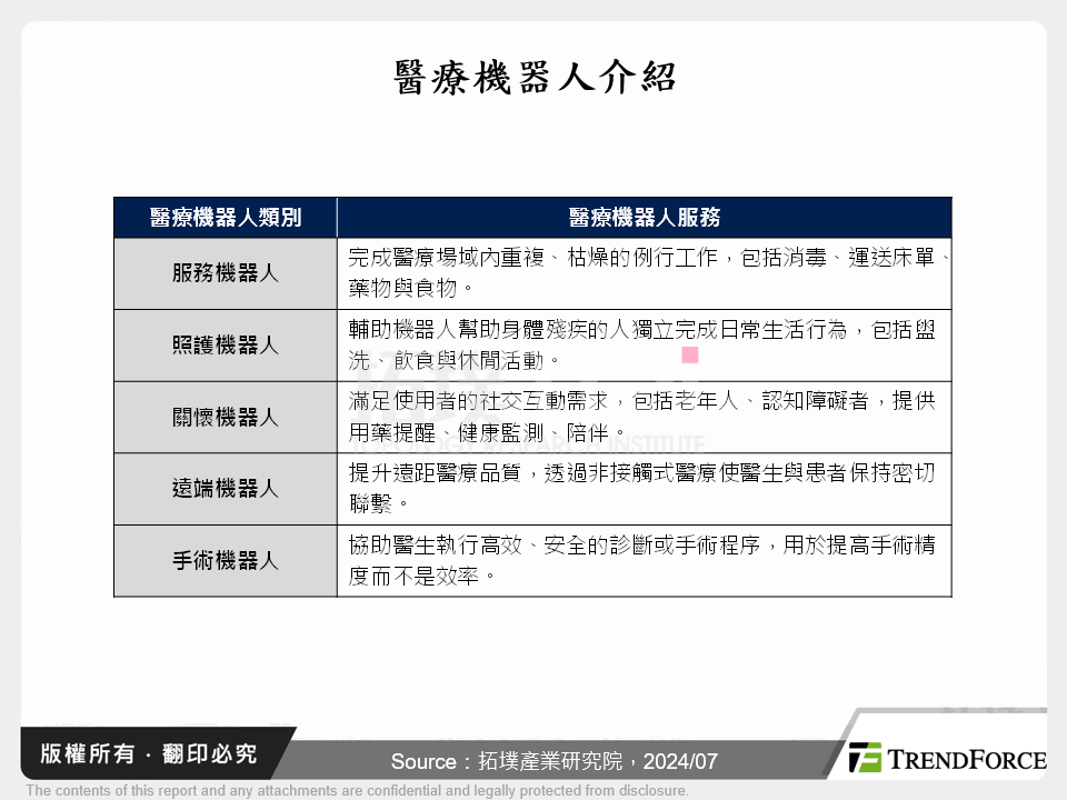 智慧醫療AI與手術解決方案的機會與挑戰