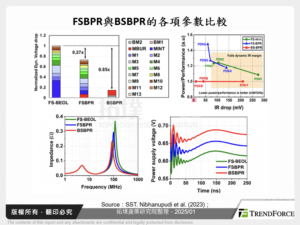 FSBPR與BSBPR的各項參數比較