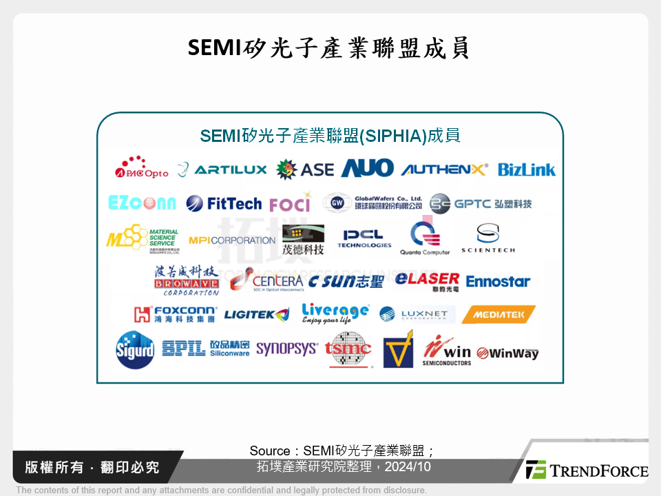 SEMI矽光子產業聯盟成員