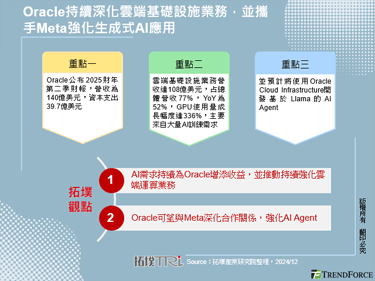 Oracle持續深化雲端基礎設