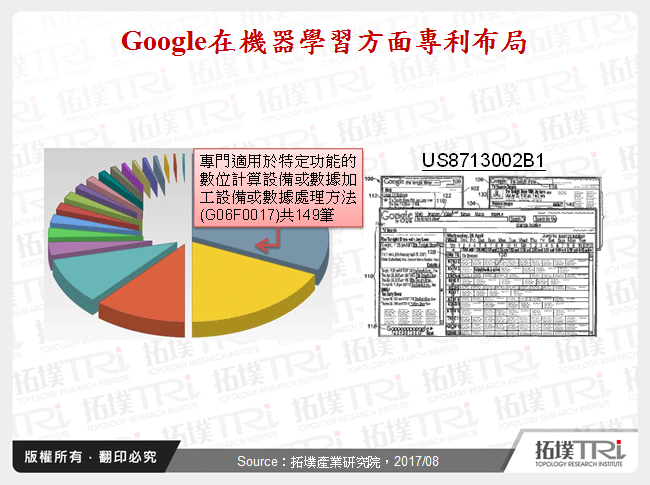 Google在機器學習方面專利布局