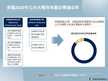 加州零排放堅持與中央政策分歧下