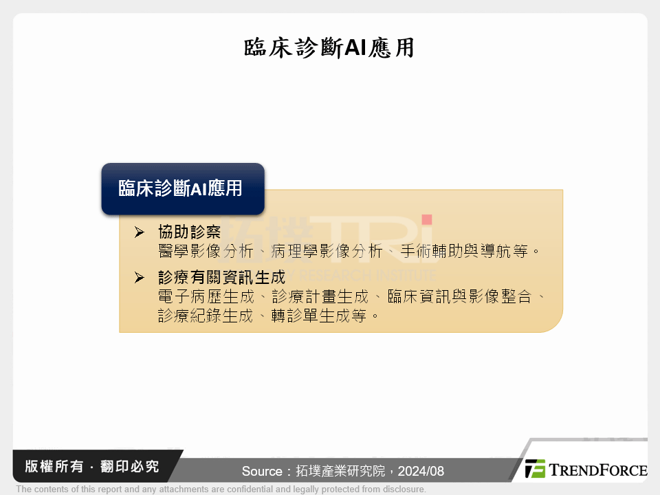 醫療場域人力緊缺，AI應用聚焦四大環節