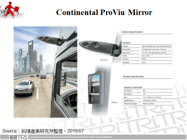 Continental ProViu Mirror