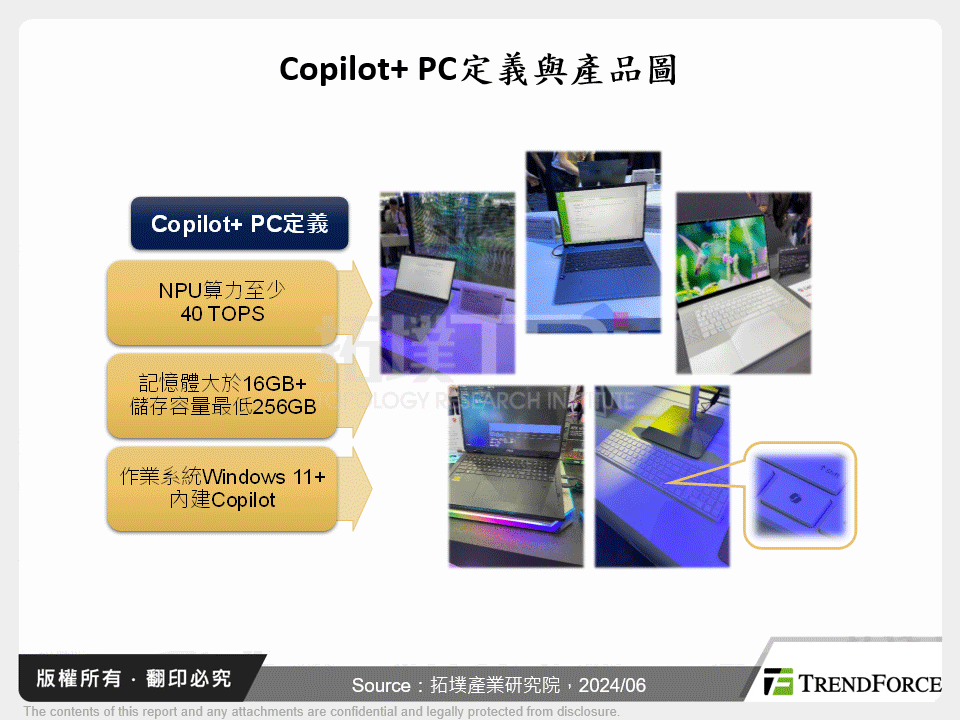 Copilot+ PC定義與產品圖