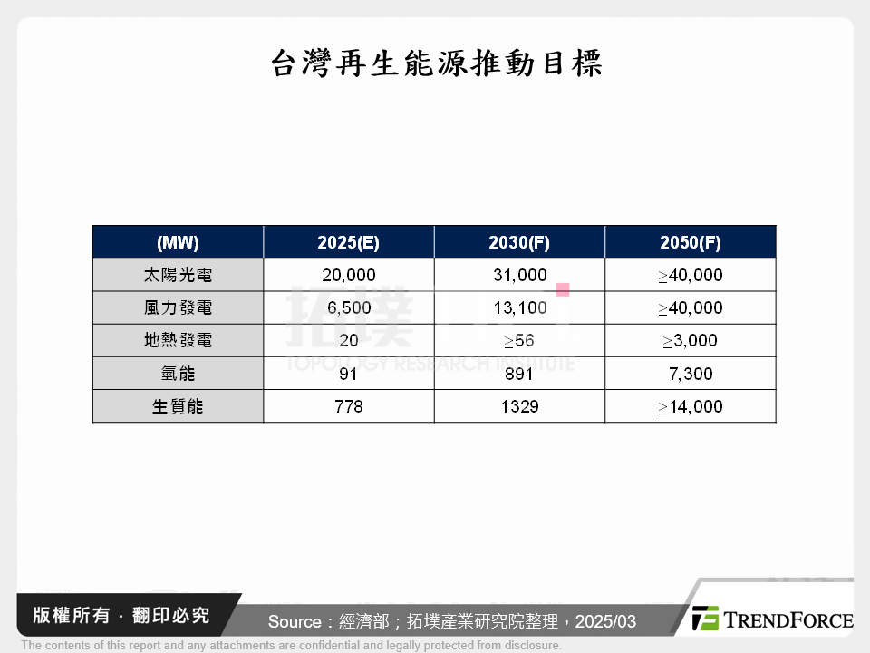 全球氣候行動進展與台灣綠能發展新局