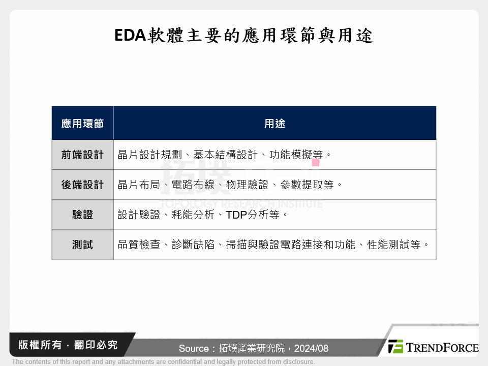 EDA軟體主要的應用環節與用途