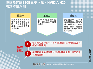 傳華為昇騰910B良率不振，NVIDIA H20需求持續浮現