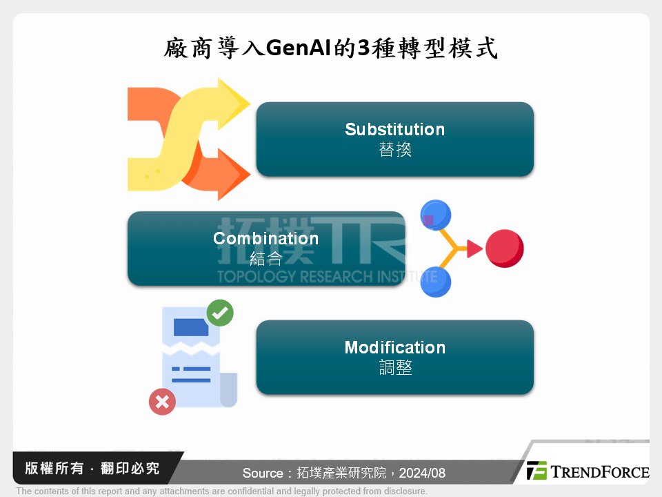 AI驅動數位轉型，剖析企業的機會與挑戰