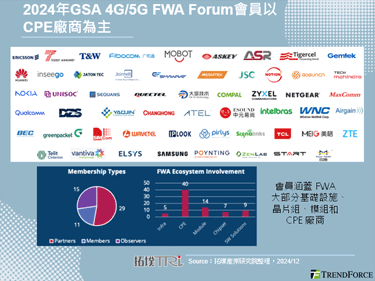 隨著5G網路擴展，印度5G F