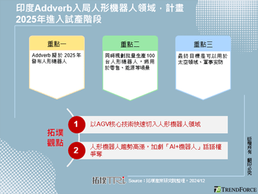 印度Addverb入局人形機器人領域，計畫2025年進入試產階段