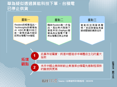 華為疑似透過算能科技下單，台積