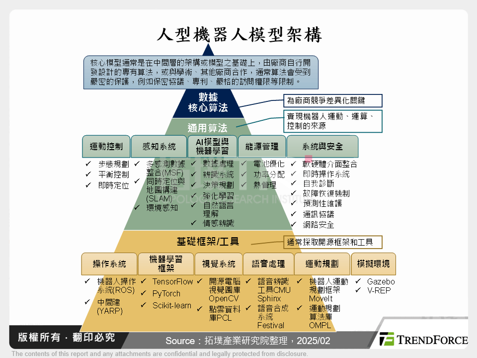 推理與感知：從模型發展剖析人型機器人趨勢