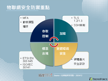 【精華】危機與轉機：物聯網資安