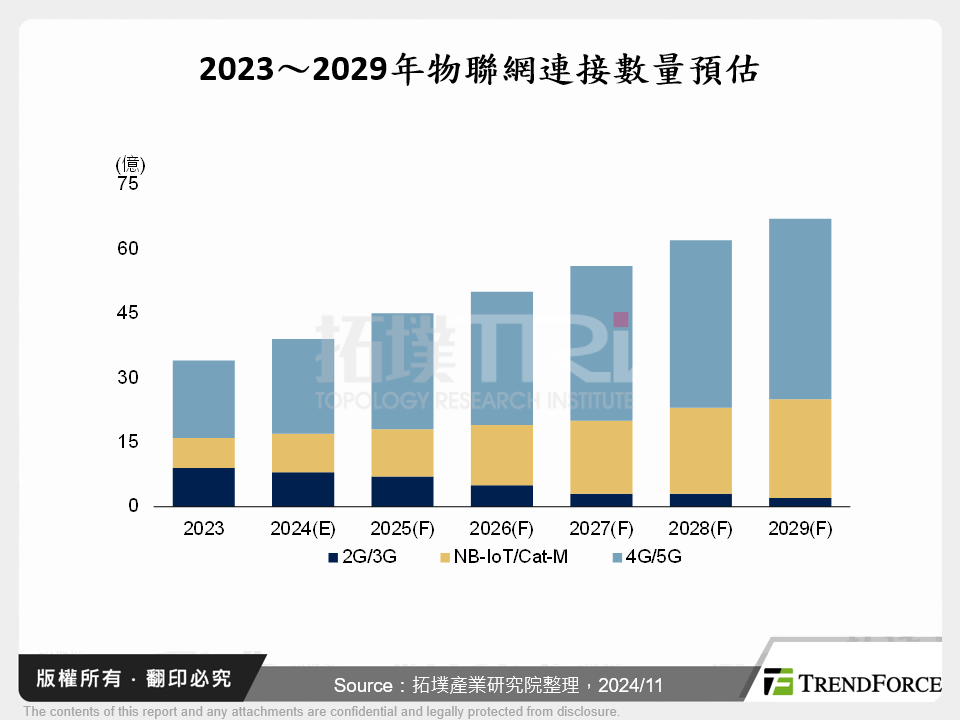 物聯網產業2024年回顧與2025年展望