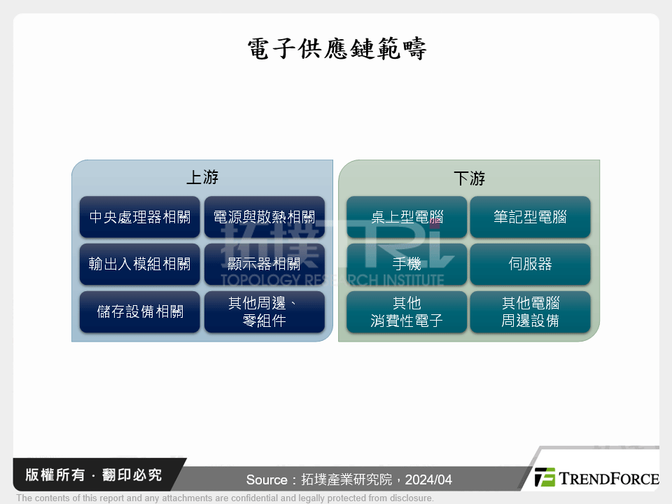 國際電子供應鏈減碳策略