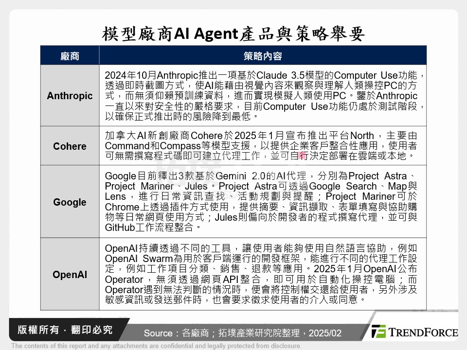 模型廠商AI Agent產品與策略舉要