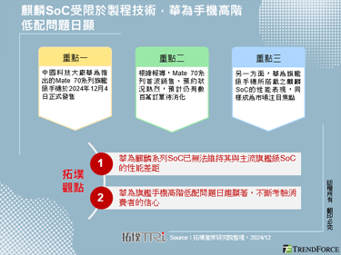 麒麟SoC受限於製程技術，華為