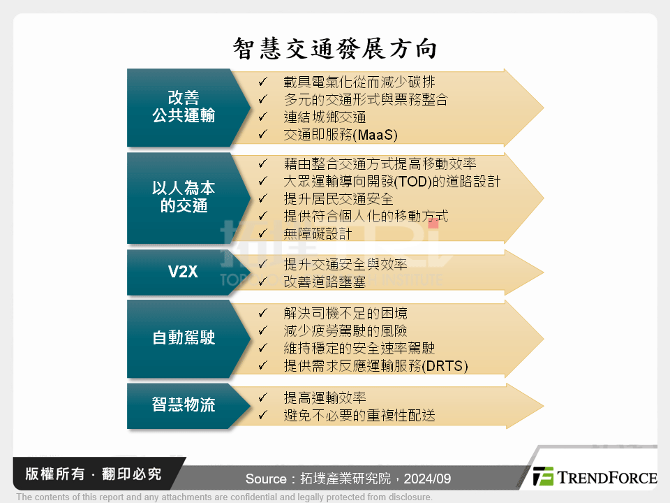 智慧交通發展方向