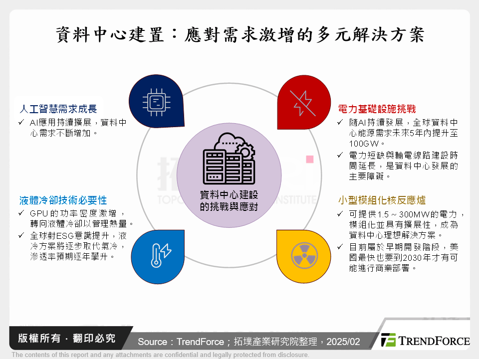 資料中心建置：應對需求激增的多元解決方案